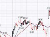 Point Friday Another Week, Record High