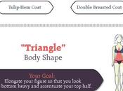 Women’s Blazer Guide According Body Shape Infographic