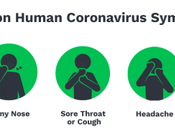 What Need Know About This CORONAVIRUS Infection?