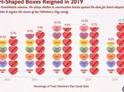 What’s Most Popular Valentine’s Candy Every State?