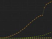 Wild Wednesday More China Stimulus Brings Back Highs