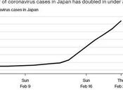 Thrilling Thursday View From Market