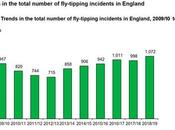 Avoiding Fly-Tipping: Throw