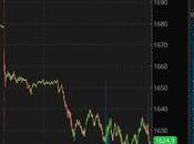Testy Tuesday Looking Market Bounce