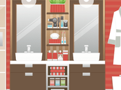 Pros Cons Wall Hung Toilets