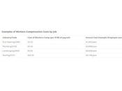 Role PEOs Workers Compensation