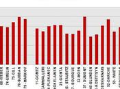 HABS: Defensive-zone Ratios Each Individual Player