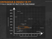 What Know Far: Facts About Coronavirus COVID-19 Protect Yourself