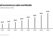 Ways Hiring Best eCommerce Developer: Do’s Dont’s