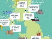 BestHeating Home Stress Northern Ireland