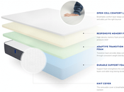 Purple Mattress Casper Comparison Which Best You?