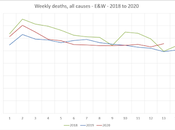Weekly Deaths, England Wales, 2018 2020 (weeks