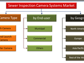 Maintenance Aging Infrastructure Complex Sewer Designs Stimulating Need Inspection Camera Systems