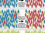 Herd Immunity: Some Think Could Coronavirus Pandemic