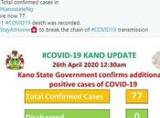 ”Pray Kano” State Ministry Health Says Investigating Claims Mysterious Deaths