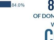 NameSilo March 2020 Marketplace Registration Stats