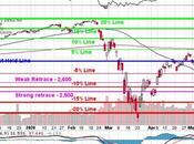 Fickle Friday Market Road Nowhere Month