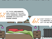 Bedroom Bickering: What’s Fueling Feuds?