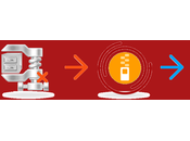 There Save Broken Archive?