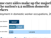These Charts Show Plight U.S. Domestic Workers