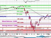 Faltering Thursday Rejected S&amp;P 3,000 Again