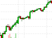 Terrific Tuesday Testing S&amp;P 3,000 Again