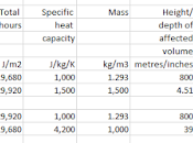 with Numbers Where Does Sunshine