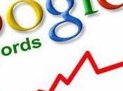 Adwords Consulting Rates Lower Cost Higher Optimization