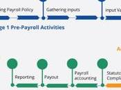What Difference Between Payroll Staffing Services?