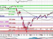 Testy Tuesday Back Line S&amp;P