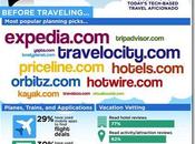Social Travel Craze Quick Look Websites