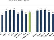 2012 DRAFT: Even-strength Grades