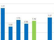 2012 DRAFT: Even-strength Risk/reward Ratings