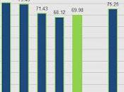 DRAFT: Success-rates When Attempting Acquire Remove Possession from Opposition