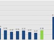 2012 DRAFT: Defensive-zone Risk/reward Ratio