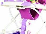 Best Baby Walker India 2020