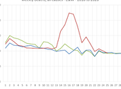 Weekly Deaths Causes E&amp;W Week