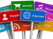 Four Fundamentals Internet Marketing