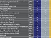 Microsoft’s Flight Simulator 2020 Will Launch August ProWellTech