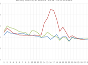 Weekly Deaths Causes E&amp;W Week