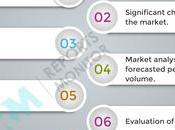 Buchu Market 2020-2025 Study Future Prospects Including Players Albert Vieille, Berje, Elixens, Ernesto Ventos,