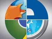 Best Browsers Windows (2020)