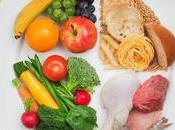 Dietary Guidelines Continually Fall Short