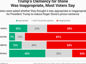 Voters Don't Like Trump's Clemency Roger Stone