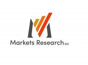 2020 Covid-19 Impact DevOps Tools Market Growth Factor Puppet Labs, Chef, Docker, XebiaLabs, VersionOne