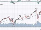 Testy Tuesday 11,000 Bust Nasdaq?