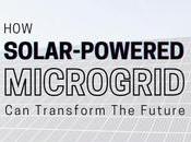 Solar-Powered Microgrids Transform Future (with Infographics)