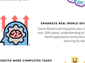 Game-Based Learning Will Make Your Child Smarter