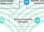 Step Guide Implementation Enterprise Digital Transformation