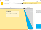 Daily Energy Budget Land
